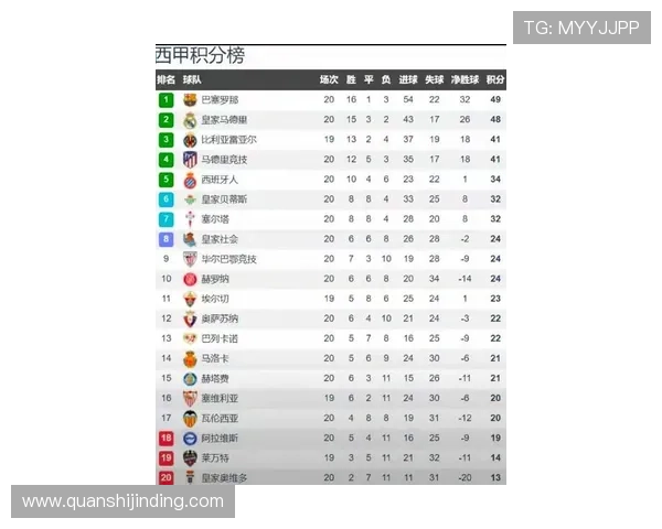 五大联赛制胜球榜：劳塔罗姆巴佩哈兰德领衔