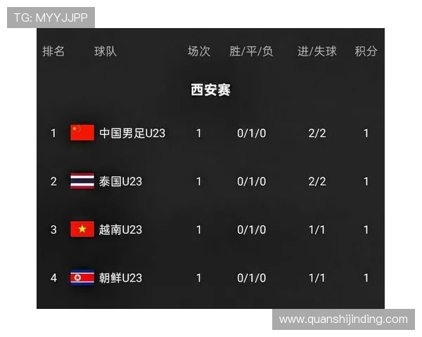 中国U23对阵朝鲜观众超四万